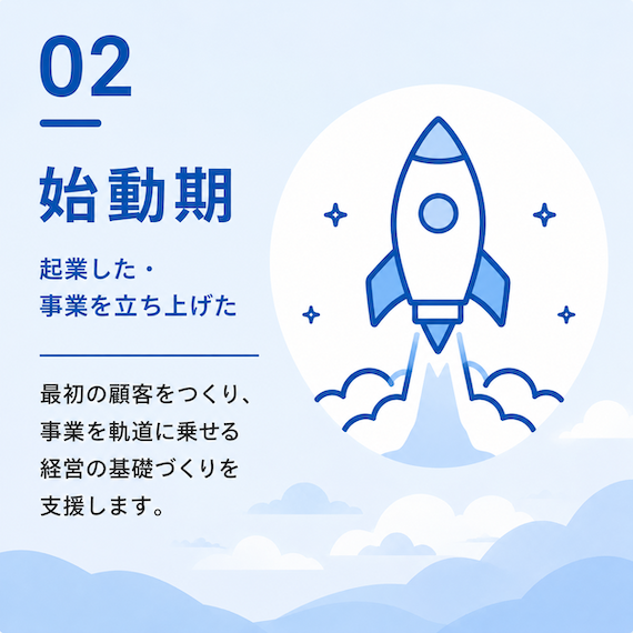 始動期|起業と事業立ち上げを支援する段階