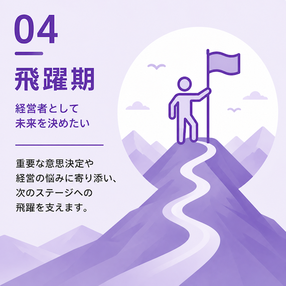 飛躍期｜経営者の意思決定と次の成長を支援する段階