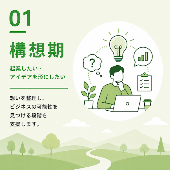 構想期|起業前の事業構想を形にする段階